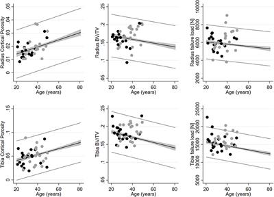 Normal bone mineral density and bone microarchitecture in adult males with high and low risk of exercise addiction